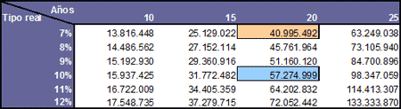 Tabla de revalorizaciones